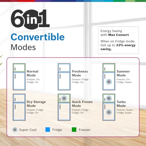 Bosch 243L 3 Star Inverter Frost free Double Door Refrigerator (CTC27S031I, 6-in-1 Convertible, 18 Hours Cooling Retention, Digital Display, Super Freeze, 80min Convert,Shiny Silver) - Image 7