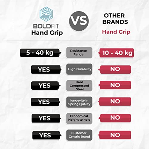 Boldfit Hand Gripper for Men & Women Hand Grip Strengthener for Forearm, Wrist & Finger Workout Fitness Equipment for Home & Gym Training - Image 5