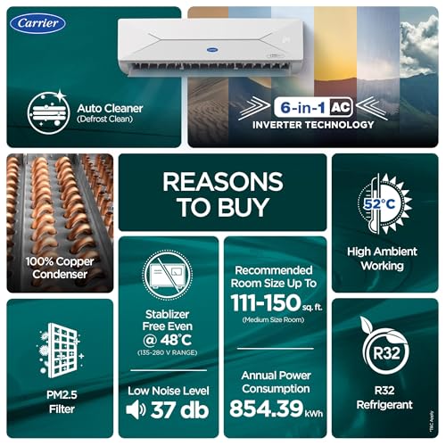 Carrier 1.5 Ton 3 Star Flexicool Inverter Split AC (Copper, Convertible 6-in-1 with Smart Energy Display, Insta Cool, Auto Clean, PM 2.5 Filter, New BEE rated, ESTER EDGE Gxi-CAI18EE3R36F0, White) - Image 3