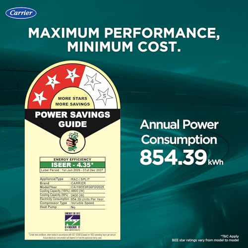 Carrier 1.5 Ton 3 Star Flexicool Inverter Split AC (Copper, Convertible 6-in-1 with Smart Energy Display, Insta Cool, Auto Clean, PM 2.5 Filter, New BEE rated, ESTER EDGE Gxi-CAI18EE3R36F0, White) - Image 6