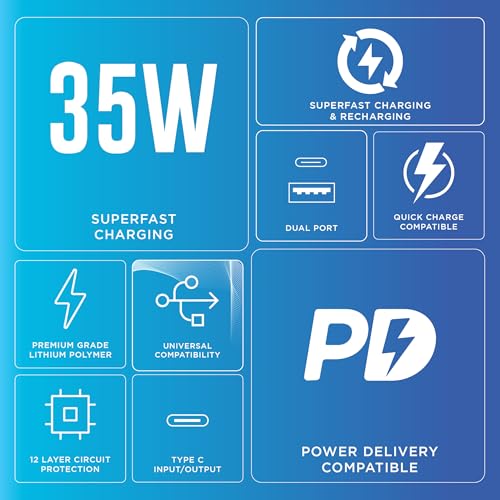 URBN 20000mAh 35W Turbo Fast Charging Power Bank | Dual Output | PD + QC Compatible | Two-Way Fast Charge | Pass-Through Charging | for MacBook Air, iPhone, Samsung, Android & More (Black) - Image 4