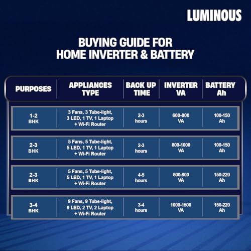 Luminous Red Charge RC 18000ST Short Tubular Inverter Battery for Home, Office & Shops | 150Ah/12V High-Performance, Durable & Low Maintenance Battery | Easy Installation | 36 Months Warranty - Image 6