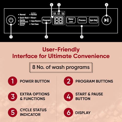 LG 8 Kg 5 Star Smart Inverter Technology Fully Automatic Top Load Washing Machine (T80VBMB4Z, Turbodrum, Auto Prewash, Stainless Steel drum, LED Display, Smart Diagnosis, Middle Black) - Image 5