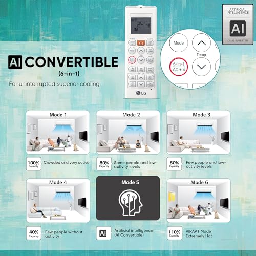 LG 1 Ton 4 Star DUAL Inverter Split AC (Copper, AI Convertible 6-in-1 Cooling, 4 Way Swing, HD Filter with Anti-Virus Protection, Faster Cooling & Energy Saving, TS-Q13JNYE, White) - Image 7