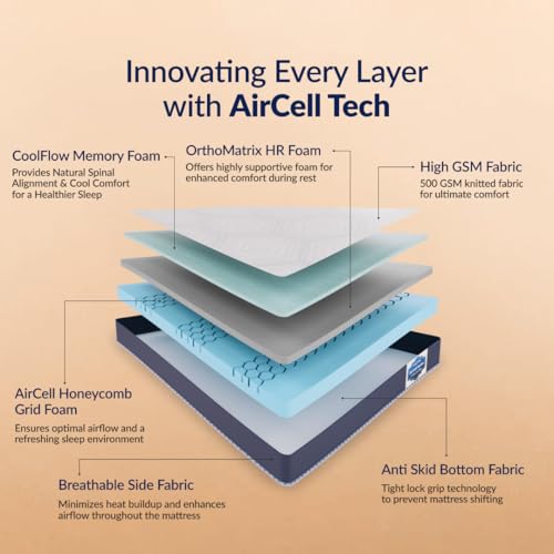 SleepyHug AirCell Ortho Luxe Plus 5 inch Orthopedic Mattress, CoolFlow Memory Foam Mattress with Honeycomb Grid, Perfect for Double Bed, for Back Pain Relief, Firm Yet Soft, Removable Cover (75x48x5) - Image 4