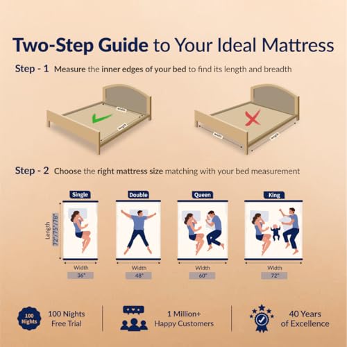 SleepyHug AirCell Ortho Luxe Plus 5 inch Orthopedic Mattress, CoolFlow Memory Foam Mattress with Honeycomb Grid, Perfect for Double Bed, for Back Pain Relief, Firm Yet Soft, Removable Cover (75x48x5) - Image 6