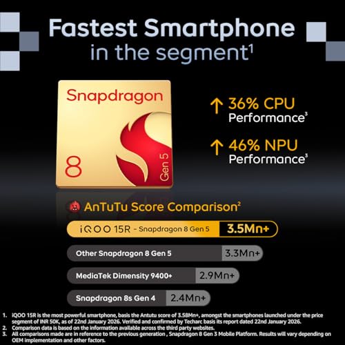 iQOO 15R (Triumph Silver, 8GB RAM, 256GB Storage) | Snapdragon® 8 Gen 5 Processor | India’s Slimmest Smartphone in 7600mAh Battery* | Segment's Most Stable 144FPS Gaming* - Image 4