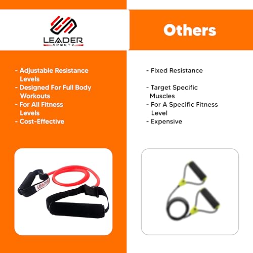 Resistance Tube with Foam Handles, Door Anchor for Exercise & Stretching - Ideal for Home & Gym Workouts - Multi Resistance - Image 5