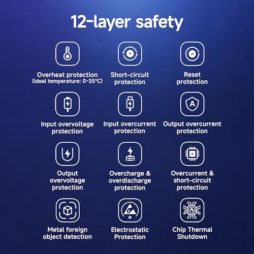 Xiaomi Pocket Power Bank 10000mAh 22.5W with Built-in Cable | Super Fast Charging PD |Smart 12 Layer Protection|Triple Output Ports|Supports Android,Apple, Tablets, Earbuds,Watch(MI Powerbank),Blue - Image 6