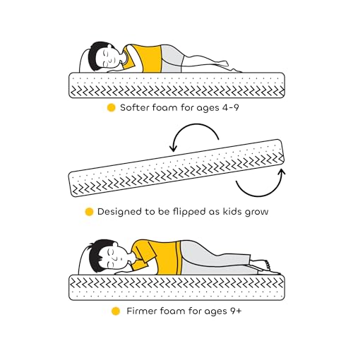Smartsters Reversible Flip Mattress for Kids | White Chocolate | Rectangle | Single Bed Size 6 | Mattress Single Bed Pure Cotton for Bedroom or Sofa - Image 4