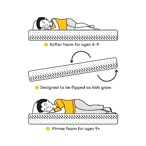 Smartsters Reversible Flip Mattress for Kids |White Chocolate | Rectangle | Queen Bed Size 6 - Image 5