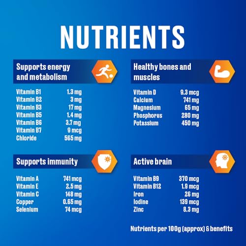 Horlicks Nutrition Drink Container - 2 Kg - Classic Malt - Clinically Proven to make kids Taller, Stronger, Sharper - Image 6