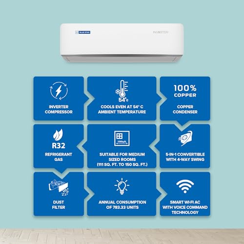 Blue Star 1.5 Ton 5 Star, 60 Months Warranty, Wi-Fi Smart Inverter Split AC (Copper, Convertible 5 in 1 Cooling, AI Pro, DigiQ Hepta Sensors, 4 Way Swing, IE518ZNURS, White) - Image 7