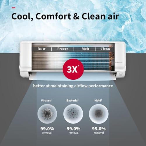 Hitachi 1.5 Ton 3 Star Xpandable+ Inverter Split AC (100% Copper, 4-Way Swing, ice Clean, Dust Filter, 3400SXL RAS.D318PCCIBS, White) - Image 4