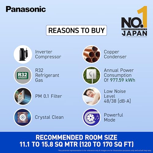 Panasonic 1.5 Ton 3 Star Inverter Split AC (Powerful Mode, Copper Condenser, 7in1 Convertible, 2-Way, PM 0.1 Filter, CS/CU-SU18AKY3T, White) - Image 5