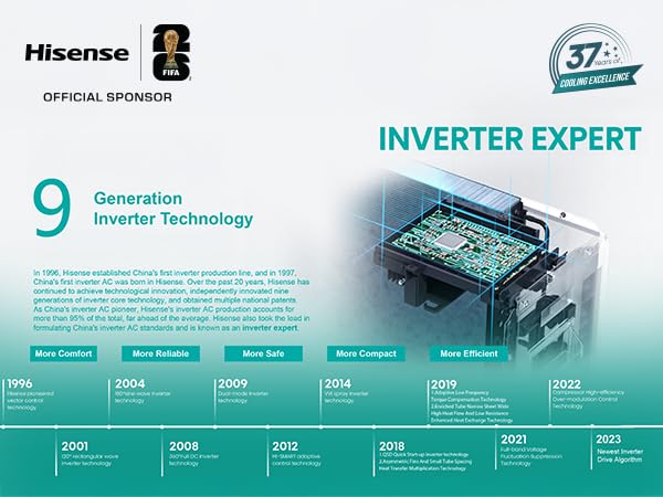 Hisense 1.5 Ton 3 star Inverter Split AC(Copper, 5-in-1 Convertible with Intelligent 4 modes, PM 2.5 filter, Anti corrosion, AS-18TR4R3E1, White） - Image 3