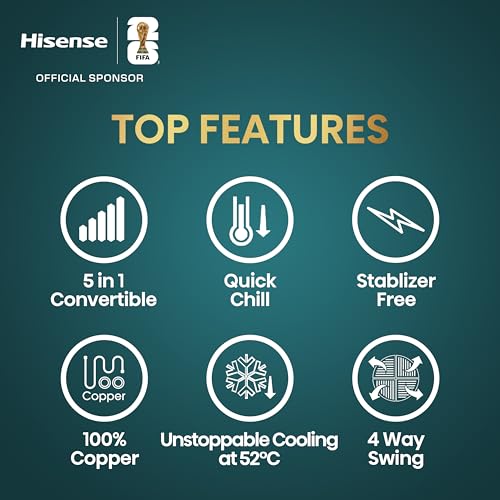 Hisense 1.5 Ton 3 star Inverter Split AC(Copper, 5-in-1 Convertible with Intelligent 4 modes, PM 2.5 filter, Anti corrosion, AS-18TR4R3E1, White） - Image 6