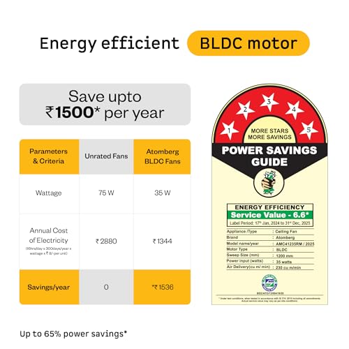 atomberg Ameza 1200mm BLDC Ceiling Fan for Living Room | With Remote | BEE 5 Star | Energy Saving | 2 Year Warranty | Gloss White - Image 5