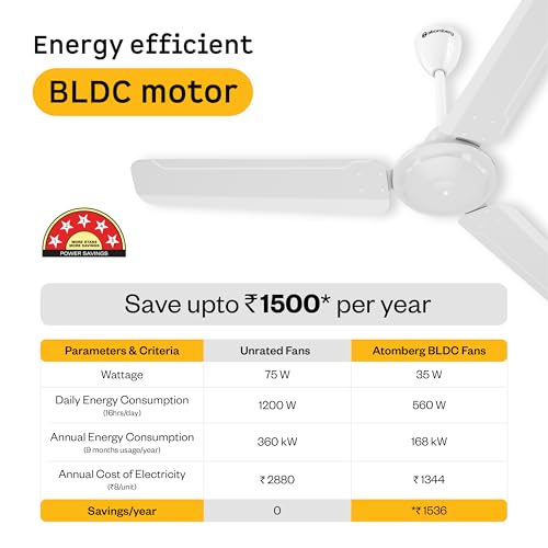 atomberg Ameza 1200mm BLDC Ceiling Fan for Living Room | With Remote | BEE 5 Star | Energy Saving | 2 Year Warranty | Gloss White - Image 6