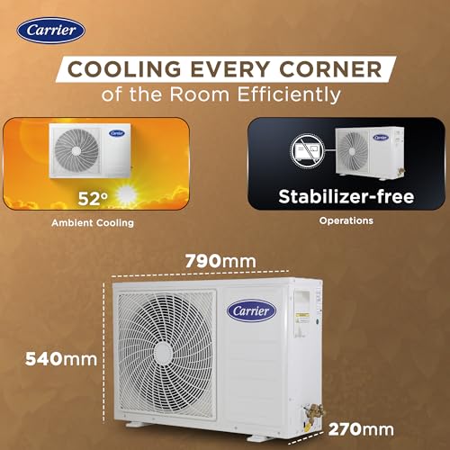 Carrier 1.5 Ton 5 Star Wi-Fi Smart Flexicool Inverter Split AC (Copper, Convertible 6-in-1 Cooling,Smart Energy Display,HD & PM 2.5 Filter, ESTER EDGE FXi (Wi-Fi), CAI19EE5R35W0,White) - Image 6