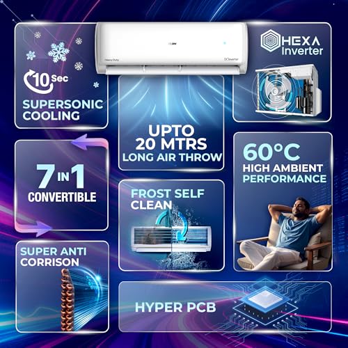 Haier 1.5 Ton 5 Star HEXA Inverter Split AC (5125 Watts, Copper, Heavy Duty, 7 in 1 Convertible, Frost Self Clean, HD Filter, Cools at 60°C, 20mtrs Air Throw - HSU18EP-TXW5BN-INV, 2025 Model, White) - Image 2