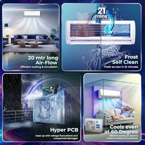 Haier 1.5 Ton 5 Star HEXA Inverter Split AC (5125 Watts, Copper, Heavy Duty, 7 in 1 Convertible, Frost Self Clean, HD Filter, Cools at 60°C, 20mtrs Air Throw - HSU18EP-TXW5BN-INV, 2025 Model, White) - Image 3