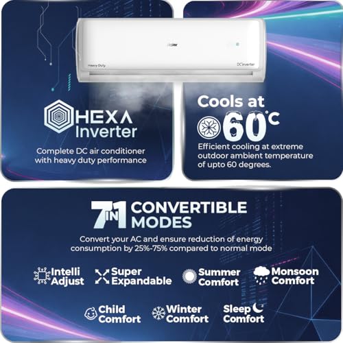 Haier 1.5 Ton 5 Star HEXA Inverter Split AC (5125 Watts, Copper, Heavy Duty, 7 in 1 Convertible, Frost Self Clean, HD Filter, Cools at 60°C, 20mtrs Air Throw - HSU18EP-TXW5BN-INV, 2025 Model, White) - Image 5