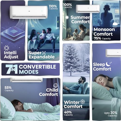 Haier 1.5 Ton 5 Star HEXA Inverter Split AC (5125 Watts, Copper, Heavy Duty, 7 in 1 Convertible, Frost Self Clean, HD Filter, Cools at 60°C, 20mtrs Air Throw - HSU18EP-TXW5BN-INV, 2025 Model, White) - Image 7