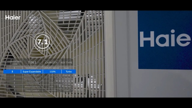 Haier 1.5 Ton 3 Star Hot & Cold Triple Inverter Split AC (5125W, Copper, 7 in 1 Convertible, HD Filter, Works between -15°C to 60°C Temp, 20 Mtrs Air Throw - HSU19CH-TQG3BN-INV,White) - Image 2