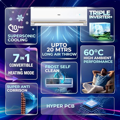 Haier 1.5 Ton 3 Star Hot & Cold Triple Inverter Split AC (5125W, Copper, 7 in 1 Convertible, HD Filter, Works between -15°C to 60°C Temp, 20 Mtrs Air Throw - HSU19CH-TQG3BN-INV,White) - Image 3
