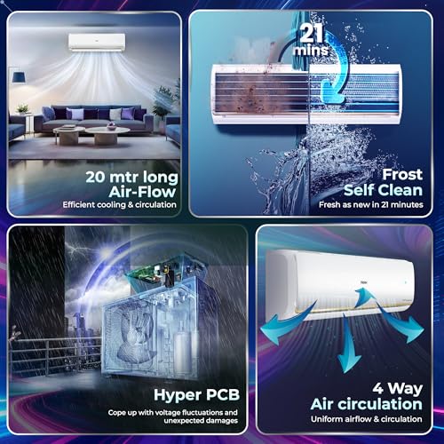 Haier 1.5 Ton 3 Star Hot & Cold Triple Inverter Split AC (5125W, Copper, 7 in 1 Convertible, HD Filter, Works between -15°C to 60°C Temp, 20 Mtrs Air Throw - HSU19CH-TQG3BN-INV,White) - Image 4