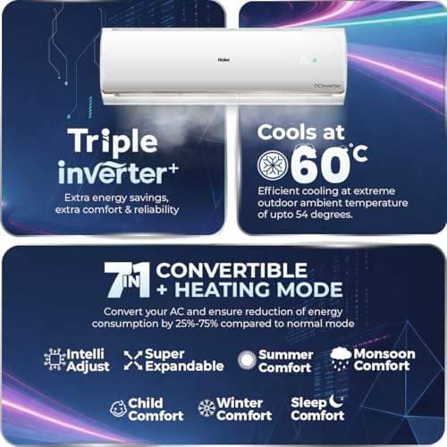 Haier 1.5 Ton 3 Star Hot & Cold Triple Inverter Split AC (5125W, Copper, 7 in 1 Convertible, HD Filter, Works between -15°C to 60°C Temp, 20 Mtrs Air Throw - HSU19CH-TQG3BN-INV,White) - Image 5