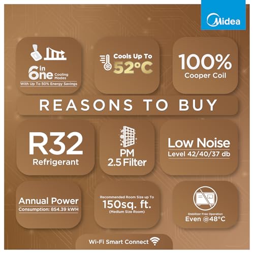 Midea 1.5 Ton 3 Star Wi-Fi AI Inverter Split AC(Copper, Convertible Gear 6-in-1, Turbo Mode, Dry Mode for Monsoon, Auto Clean&HD+PM 2.5 Filter, 2026 Model,Santis Max DLX Wi-Fi - MAI18SD3R36W0, White) - Image 3