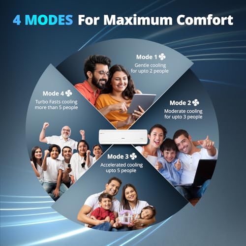 Voltas 245V Vectra Plus 2 ton 5 star inverter Split AC|4-IN-1 Adjustable mode| Energy Efficient|High ambient Cooling-cools even at 52°C|Anti dust filter with Anti-microbial coating| Copper Coil|White - Image 4