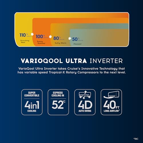 Cruise 2 Ton 5 Star Ultra Inverter Split AC (100% Copper, Convertible 4-in-1, 4 Way Swing, PM 2.5 Filter, Anti-Rust Technology, CWCVBJ-VU5F245, White) - Image 7