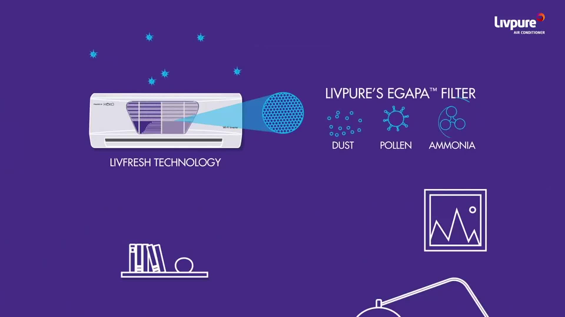 Livpure 2 Tons 3 Star Wi-Fi Inverter Split AC (Copper, Dust Filter, LPS -IN24K3SW-A20, White) - Image 2