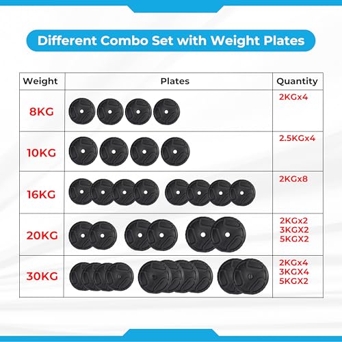 BULLAR Premium Adjustable Dumbbells Set 8 Kg to 30 Kg with Pair of Dumbbell Rods and PVC Weight Plates with Connector Rod (8Kg Combo with Connector Rod) - Image 2