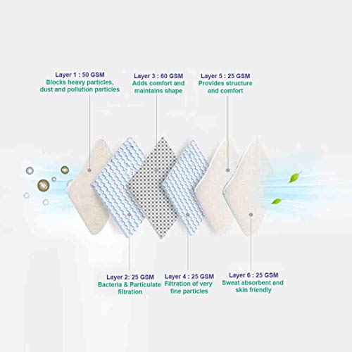 Careview N95 DRDO Approved Model CV1221H Unisex Head Loop Style 2 Melt Blown Layers N95 Protective Face Mask with 6 Layered Filtration (White) - Set of 3 - Image 4