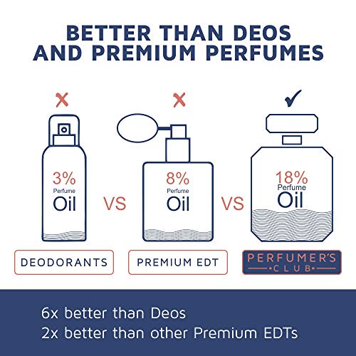 Perfumer's Club (Aqua Cool) Unisex (For Men and Women) Upto 24 hrs lasting (Eau De Parfum) 18% Premium Oil - Image 6