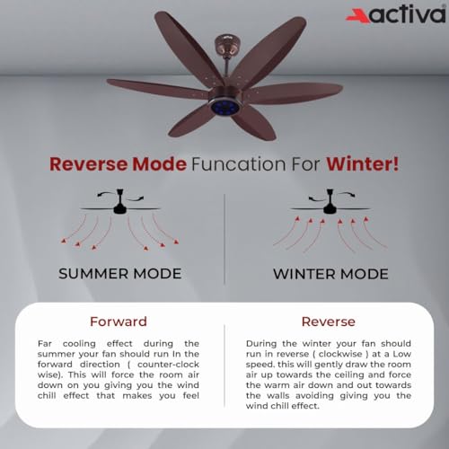 ACTIVA JETTA 1200MM BLDC Ceiling Fan | 28W | 6 Wooden-Finish Blades | 7 LED Lights | Remote | Noiseless | BEE 5-Star Rated | Energy Efficient | 5 Years Warranty (Rusty Brown) - Image 7