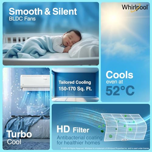 Whirlpool 1.5 Ton 3 Star, Magicool Inverter Split AC (MAGICOOL 15T 3S INV CNV S5K2PP0, Copper, Convertible 4-in-1 Cooling Mode, HD Filter White) - Image 3