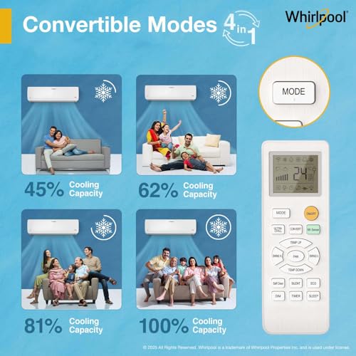 Whirlpool 1.5 Ton 3 Star, Magicool Inverter Split AC (MAGICOOL 15T 3S INV CNV S5K2PP0, Copper, Convertible 4-in-1 Cooling Mode, HD Filter White) - Image 5