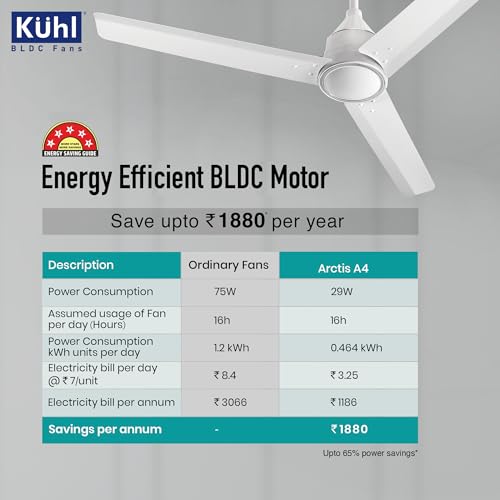 KUHL Arctis A4 1200MM 65% Stylish Power Saving BLDC Ceiling Fan with Remote | 29W | BEE 5 Star Rated & ISI Marked | High Air Flow | 5 Year Brand Warranty On Motor | White - Image 7