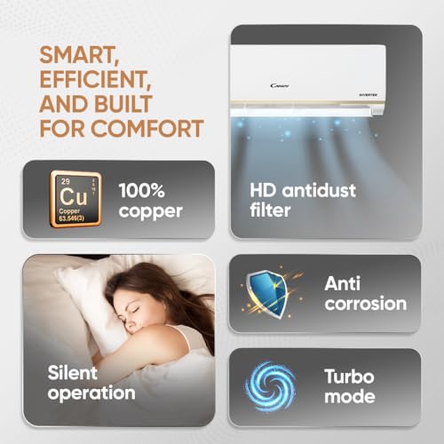 Candy 1.5 Ton 3 Star Split AC (5 - in - 1 Convertible, Self Clean, 100% Copper, CS18P3W-INV) - Image 6