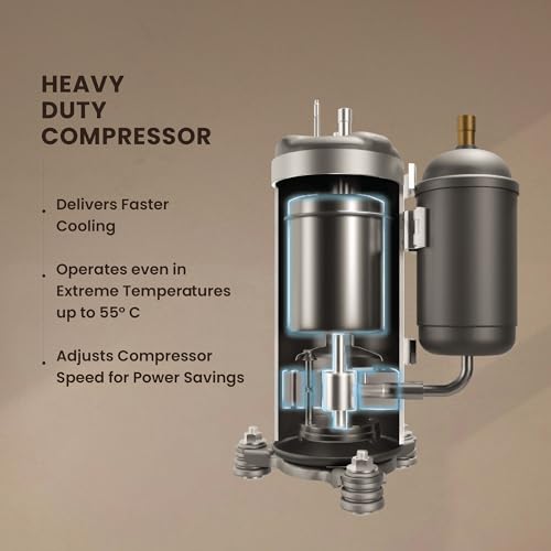 IFB Gold Pro Series 1 Ton 5 Star Split AC with Hybrid Technology, Works upto 55°C, 4-Way Swing, Higher Cooling Capacity, Self-Clean & AI - White (CI145GN21RGN1, Copper Condenser) - Image 7