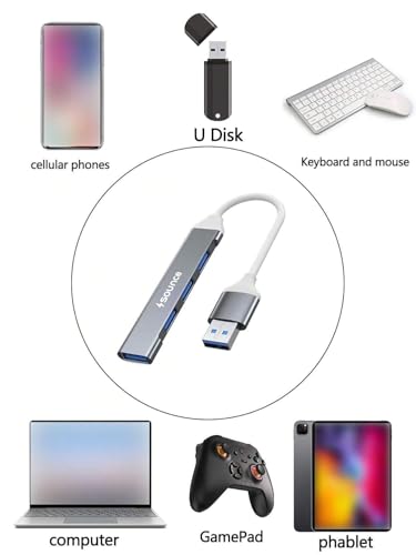 Sounce 4-Port USB 3.0 Hub for PC – High-Speed Aluminum USB Hub Compatible with PC, MacBook, Mac Pro, Mac mini, iMac, Surface Pro, and XPS. 4-Port High Speed USB Hub with Aluminium Shell - Image 7