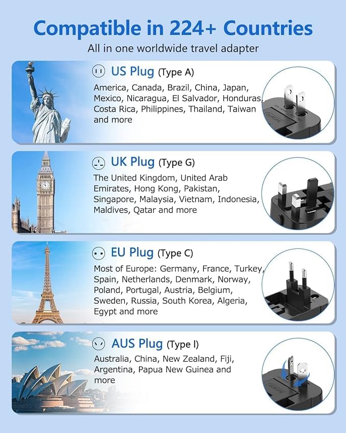 Basics India Universal Travel Adapter with Surge Protection & USB-C Charging – All-in-One Global Power Converter/Compatible with Smartphones, Laptops, Camera, Mobiles, Tablets (Black) - Image 5