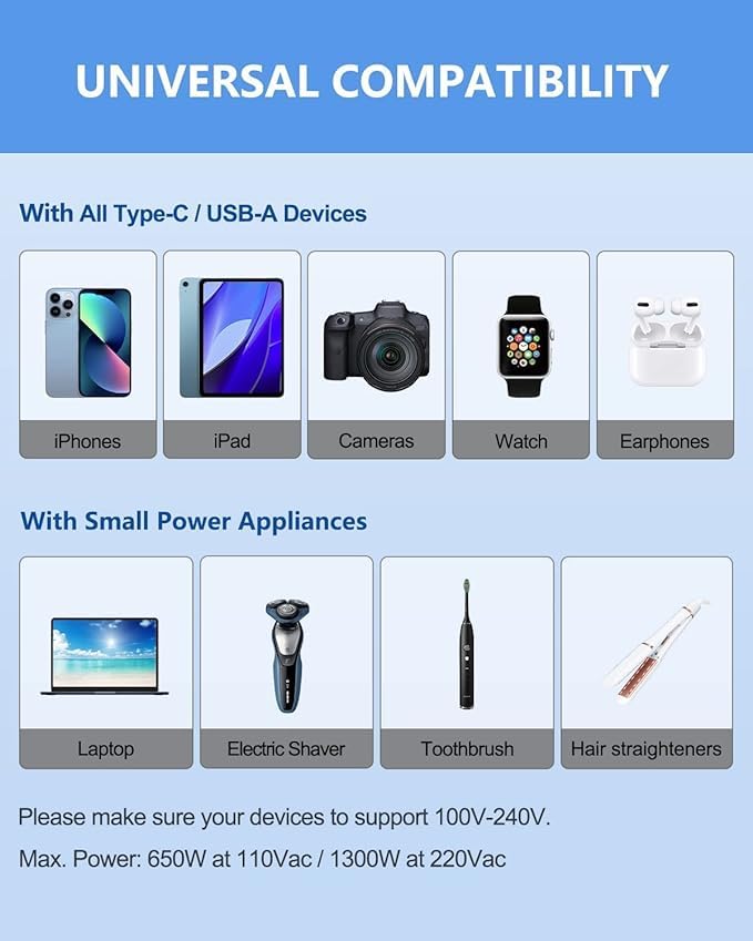 Basics India Universal Travel Adapter with Surge Protection & USB-C Charging – All-in-One Global Power Converter/Compatible with Smartphones, Laptops, Camera, Mobiles, Tablets (Black) - Image 7