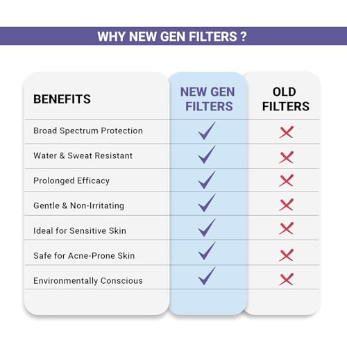 SEREKO Sunscreen SPF 50 PA++++ Crème Gel | Zero White Cast, Blue Light + UVA/UVB Protection | Quick Absorbing, Non-Greasy, 24H Hydration | For Men & Women | All Skin Types – 50ml - Image 7