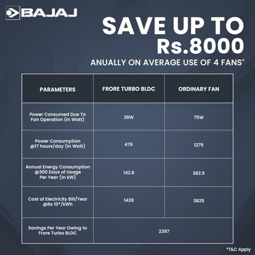 Bajaj Frore Turbo 1200 MM BLDC Ceiling Fan For Home | Remote Control Operated | 5 Star Rated | Energy Saving | Lightweight Ceiling Fan | High Speed | Anti Corrosive Blacdes | 2 Year Warranty 【White】 - Image 4